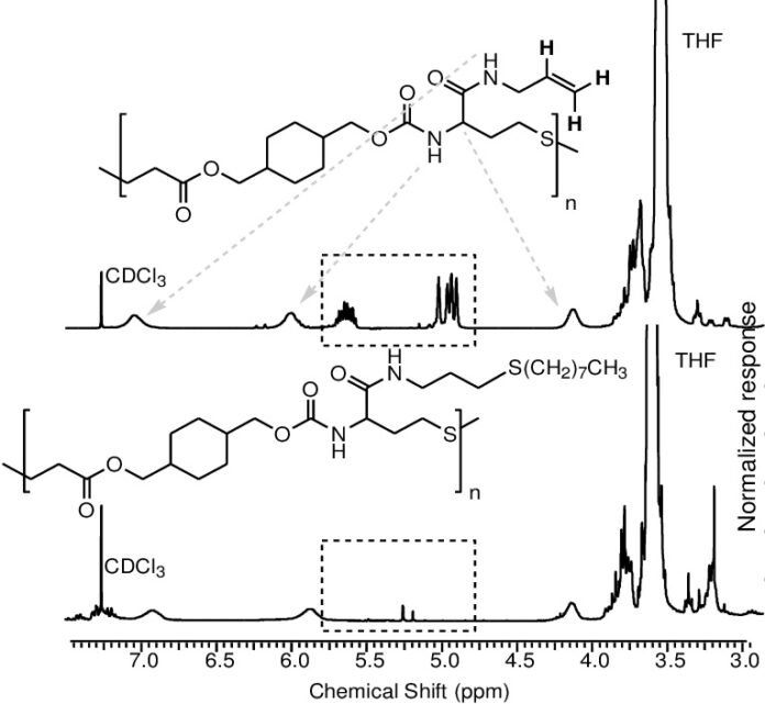 allyl-thiol click on chemical post-modification ir